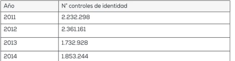 Riesgos Y Problemas Para El Mejoramiento Del Trabajo Policial Junto Con