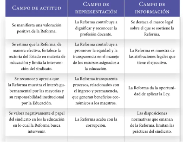 El ingreso a la docencia tradición y ruptura