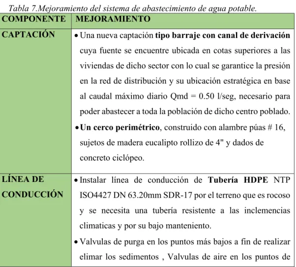 Evaluación y mejoramiento de las estructuras hidráulicas para optimizar