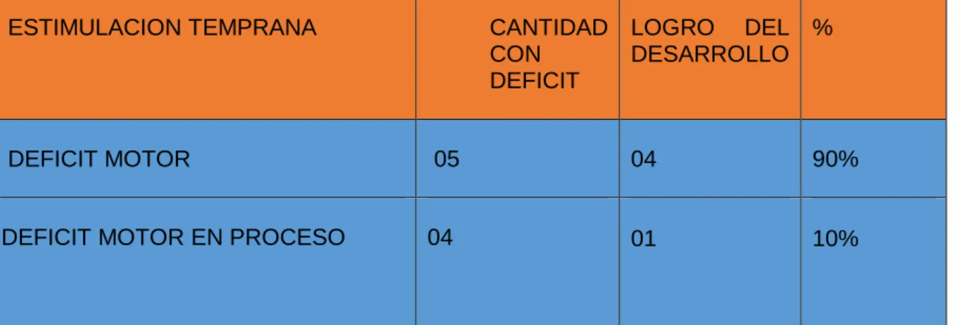 Desarrollo De Actividades Para Plan De Mejoramiento En Relaci N A La