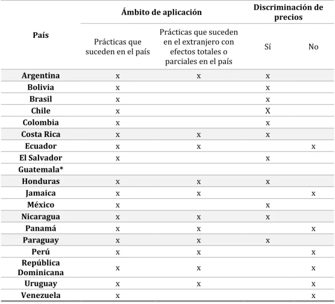 TABLA COMPARATIVA DE LA LEGISLACIÓN ENTRE LOS PAÍSES