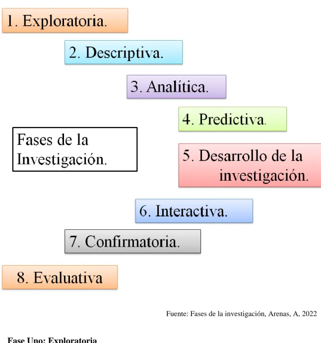 Fases De La Investigaci N Cap Tulo Iii Metodolog A