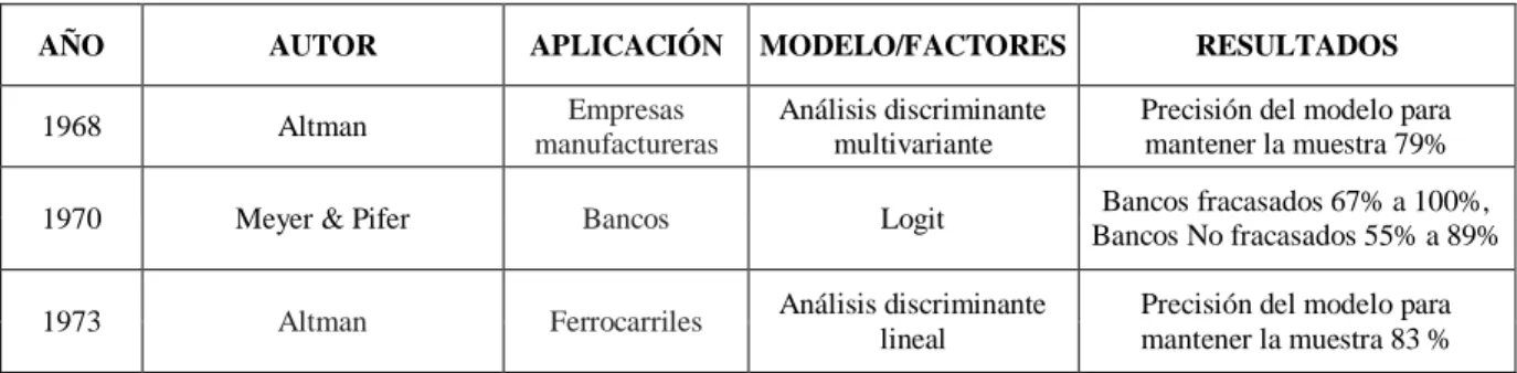 Evoluci N De Los Arquetipos De Predicci N De Quiebra