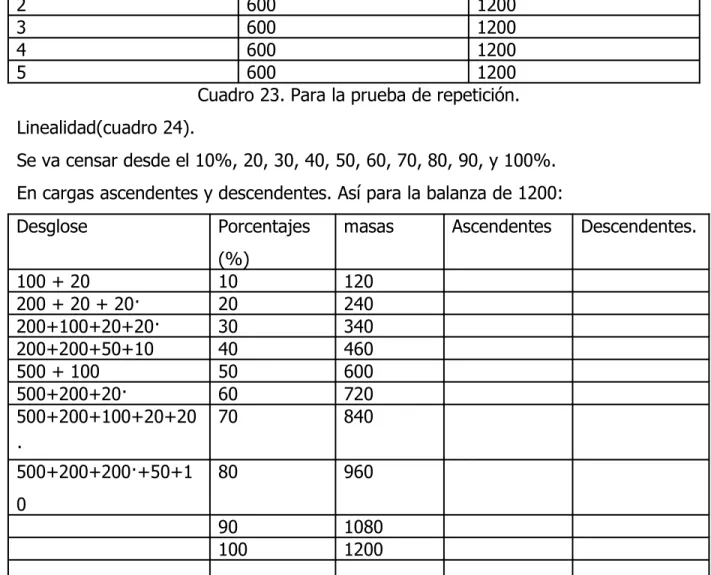 Ejemplo Practico Formas De Calibrar Las Balanzas Y Basculas