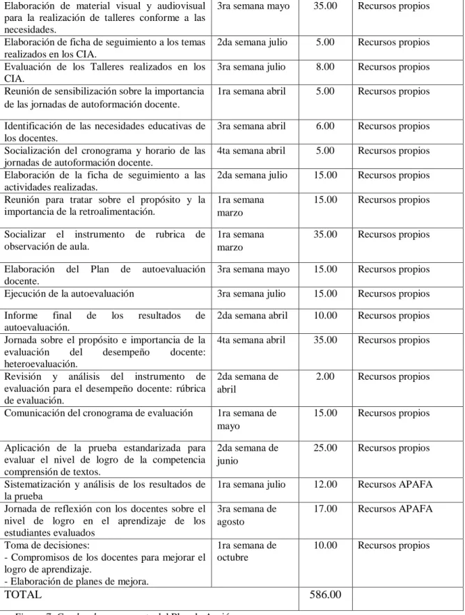 Plan De Monitoreo Y Evaluaci N Instituto Pedag Gico Nacional Monterrico