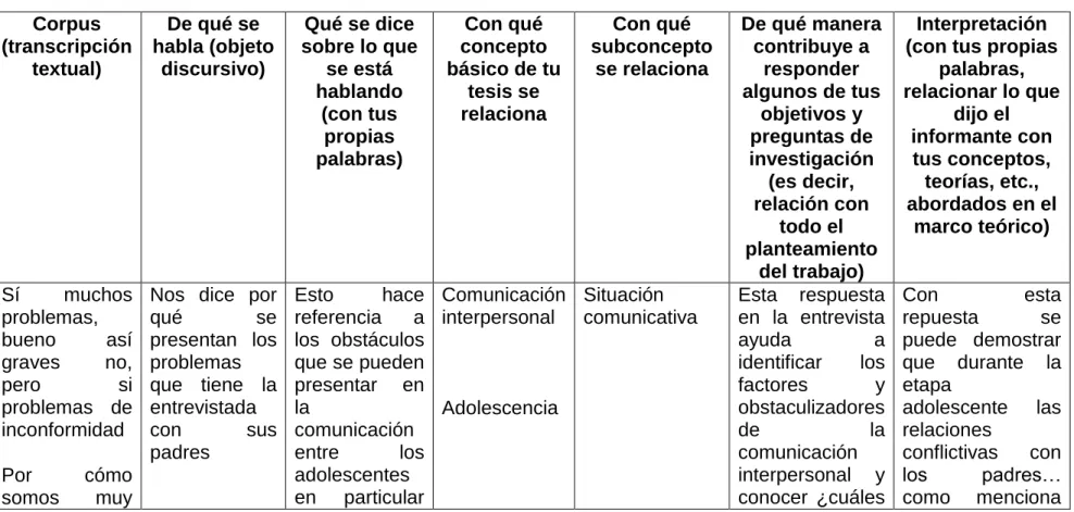 An Lisis E Interpretaci N De Las Entrevistas En Profundidad