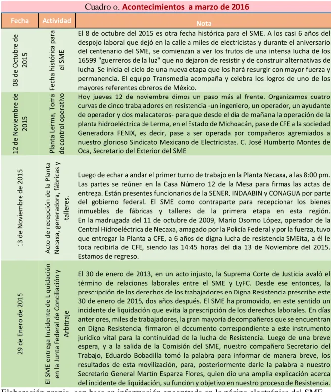 Movimientos Sociales Y Resistencia En Am Rica Latina