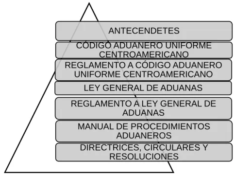 Reglamento al Código Aduanero Uniforme Centroamericano el