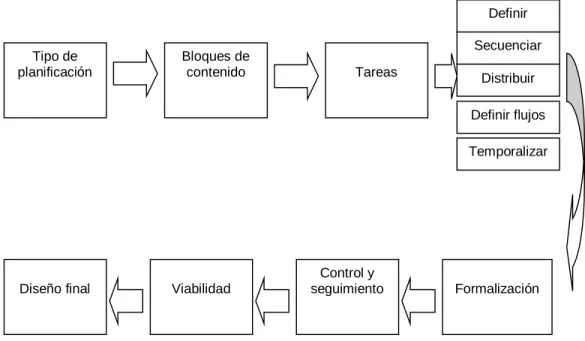 Dise O Y Planificaci N De Actividades Recreativas