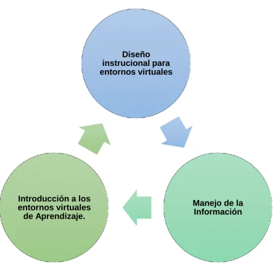 Estructura de la Propuesta Presentación teórica de la Propuesta