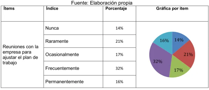 Resultados Proceso De Transferencia Tecnol Gica