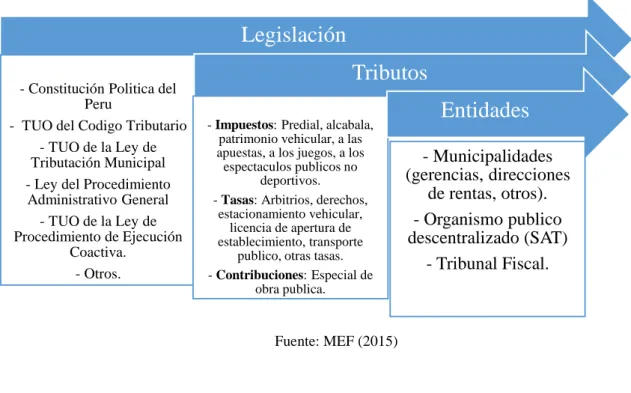 METODOLOGÍA Evasión del pago del impuesto predial sus efectos en la