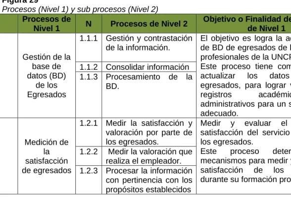 Paso Caracterizaci N De Los Procesos Determinaci N De Procesos