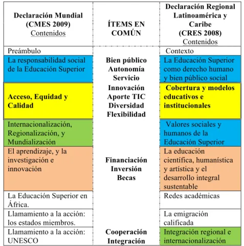 An Lisis De La Universidad En Am Rica Latina Y El Caribe Desde La