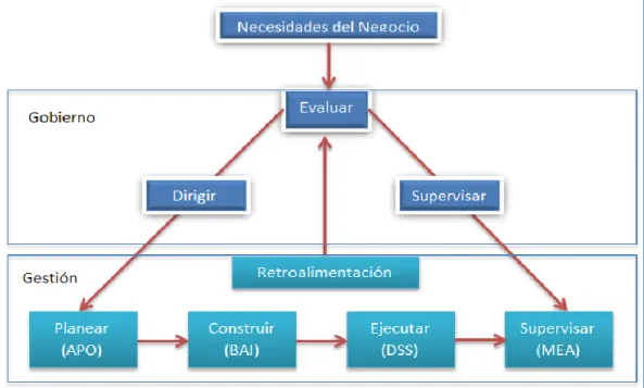 Marco De Referencia Cobit Bases Te Ricas Y Conceptuales