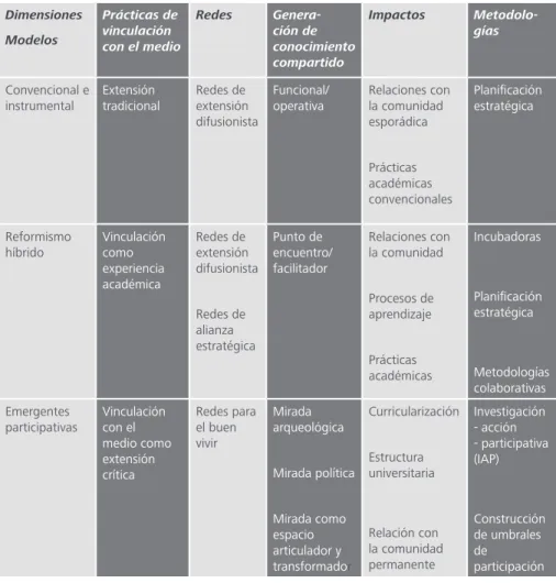 Pol Ticas P Blicas Como Articuladoras De Demandas