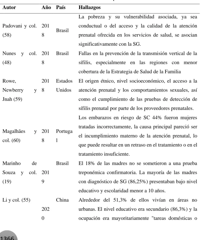 Factores determinantes en la prevalencia de sífilis en embarazadas