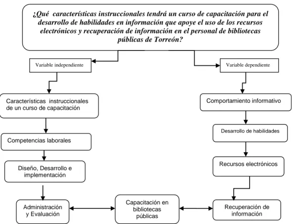 Habilidades Informativas Marco Te Rico Capacitaci N Para El