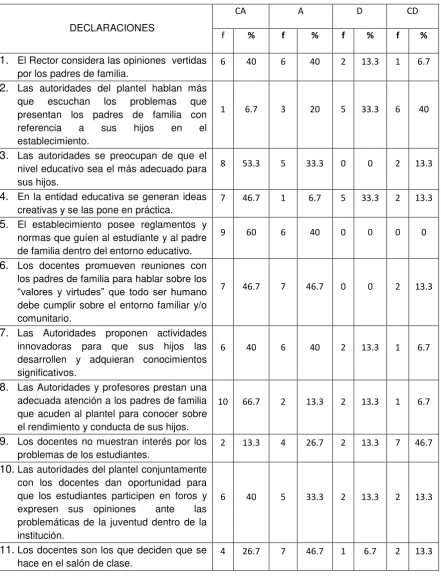 Conclusiones y recomendaciones generales Gestión del liderazgo y