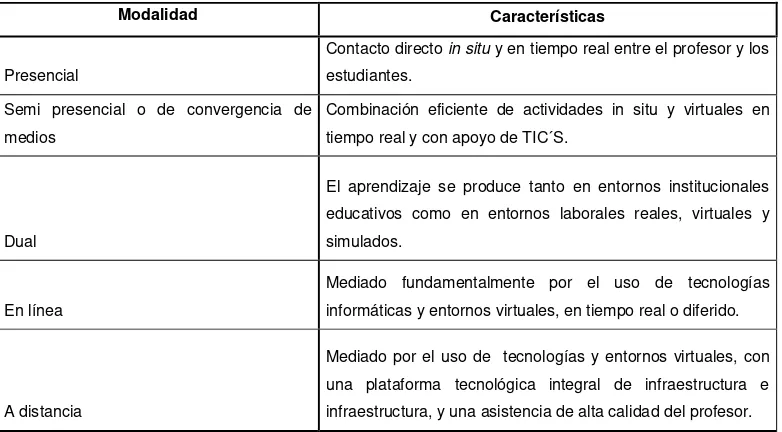 Reglamento De Presentaci N Y Aprobaci N De Carreras Y Programas De Las