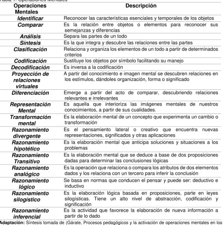 Tipos De Operaciones Mentales Operaciones Mentales En El Aprendizaje