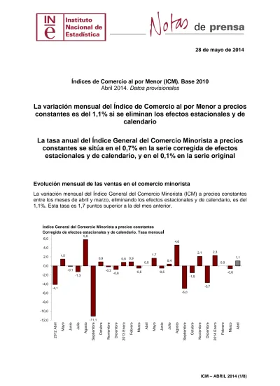 La Variaci N Mensual Del Ndice De Comercio Al Por Menor A Precios