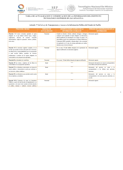 TABLA DE ACTUALIZACIÓN Y CONSERVACIÓN DE LA INFORMACIÓN DEL INSTITUTO