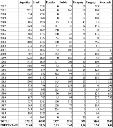 Reformas Estructurales En Am Rica Latina Organizaciones De