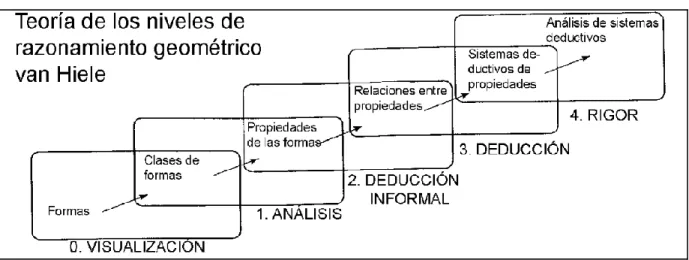 Los Niveles De Van Hiele En La Ense Anza De La Geometr A