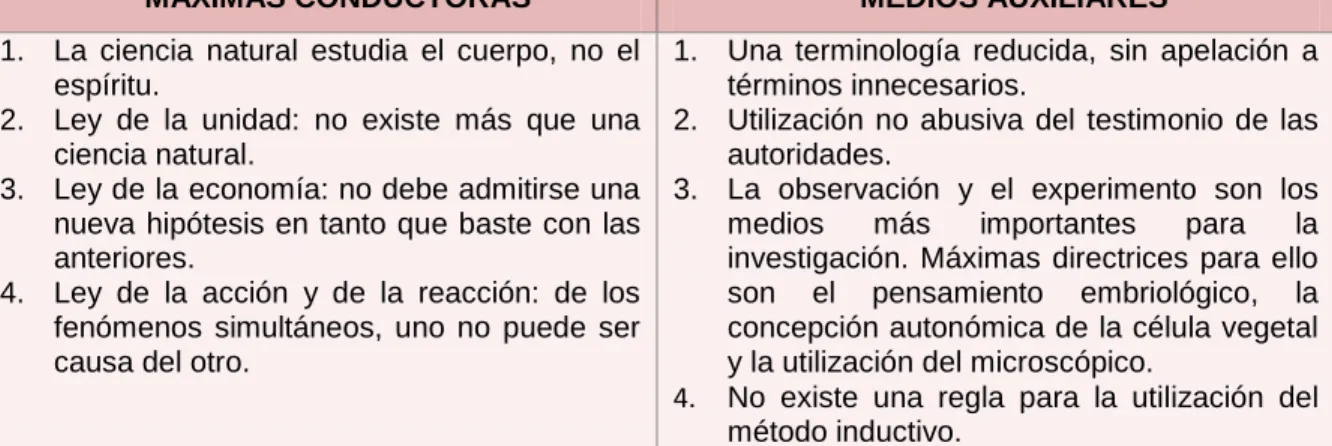 EL HILO DE LA TEORÍA EVOLUTIVA Por qué los hijos se parecen a los