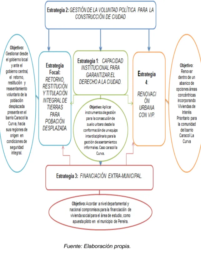 ESTRATEGIAS DE GESTIÓN PÚBLICA ALTERNATIVAS A LA