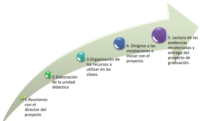 Metodología Aplicación de la unidad didáctica la iniciación musical