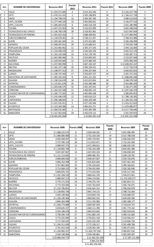 An Lisis De Resultados Aplicaci N De Rboles De Decisi N A Los