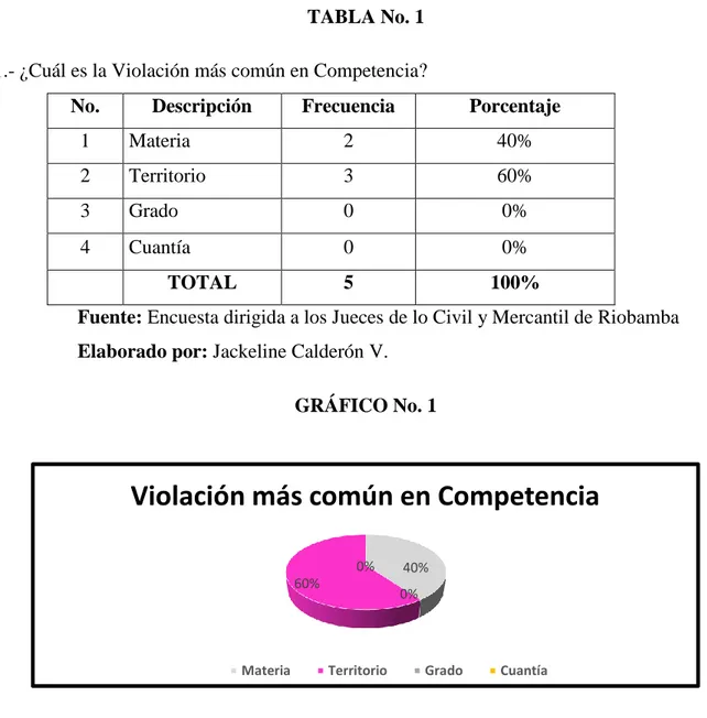 Concepto De Competencia LA JURISDICCION Y COMPETENCIA CAUSALES DE