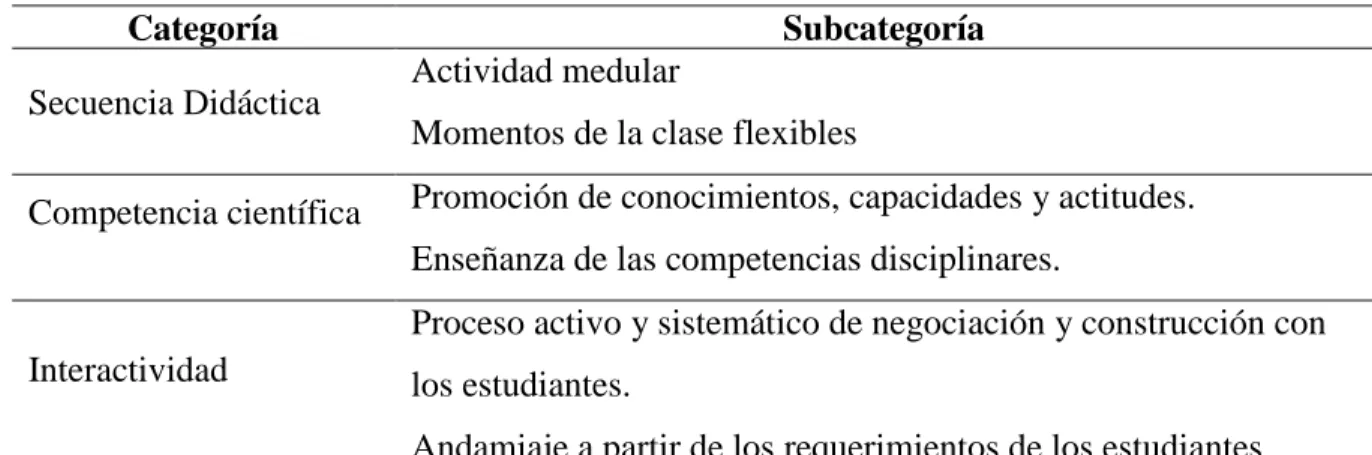 T Cnica E Instrumentos De Investigaci N La Metodolog A De La