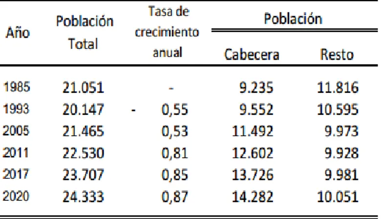 Operacionalizaci N De Las Variables Variables E Indicadores