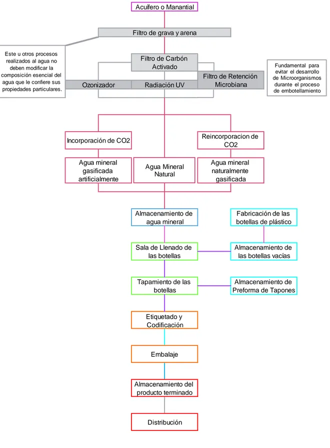 Tratamientos De Las Aguas Minerales Proceso De Embotellamiento Del