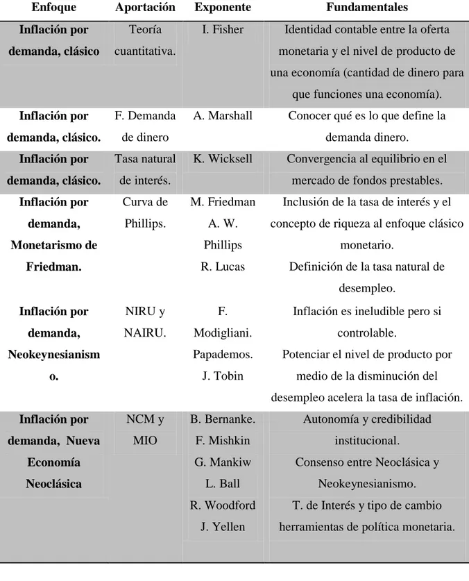 La Re Especificaci N Sobre El Mio De Lavoie