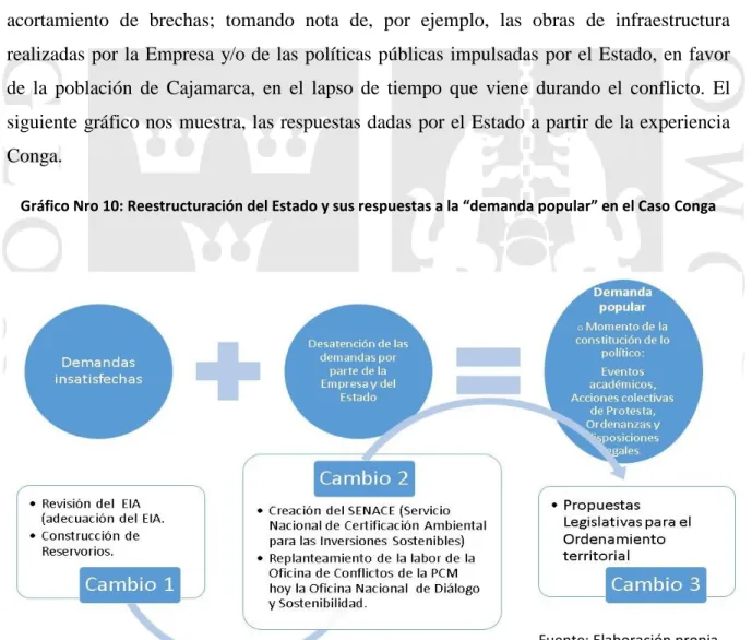 Conclusiones El Conflicto Conga La Populizaci N De La Demanda Por