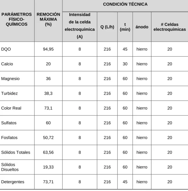 C Lculo Del Volumen Del Reactor De Tipo Flujo Pist N