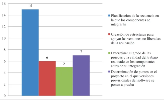 Planificar La Implementacion Elaboraci N Del M Todo De Implementaci N