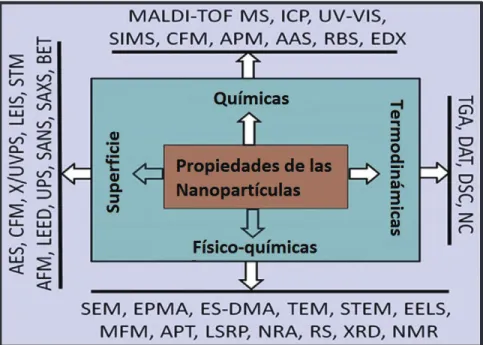 Síntesis verde y caracterización de nanopartículas de oro y plata