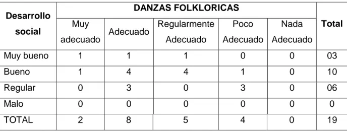 PRUEBA DE HIPÓTESIS Enseñanza de las danzas folklóricas en el