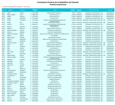 Contralor A General De La Rep Blica De Panam Planilla Institucional