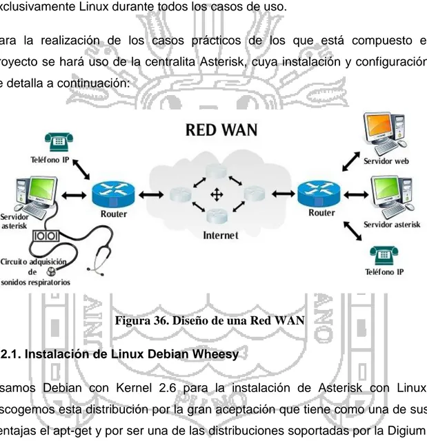 Configurando el protocolo SIP Configuración de Asterisk