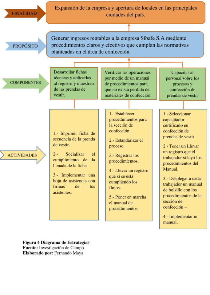 Matriz de Marco Lógico Problemas y Objetivos