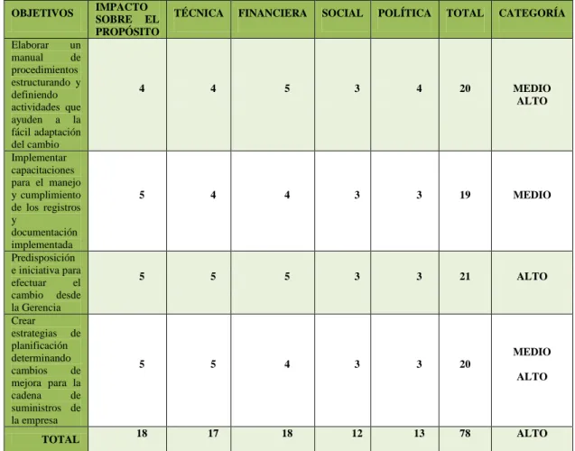 Matriz de Análisis de Alternativas ANÁLISIS DE ALTERNATIVAS