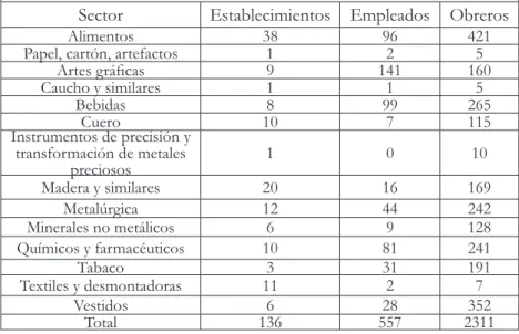 La Ciudad Los Medios Y Las Formaciones Cuando Las Negras De Chambac