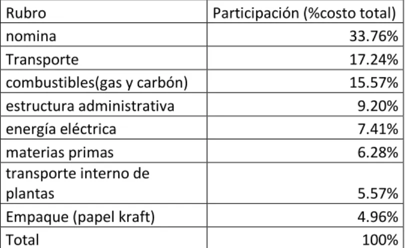 Mercado En El Que Hay Un N Mero Reducido De Productores Se Caracteriza