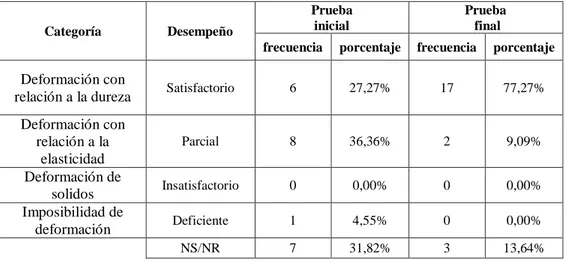 Conclusiones Y Recomendaciones Si Presionas Con Los Dedos Con Fuerza